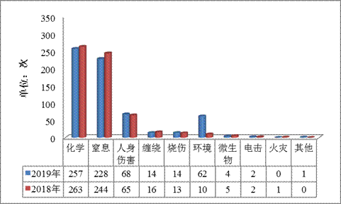 2019年欧盟通报我国玩具产品情况分析及应对措施