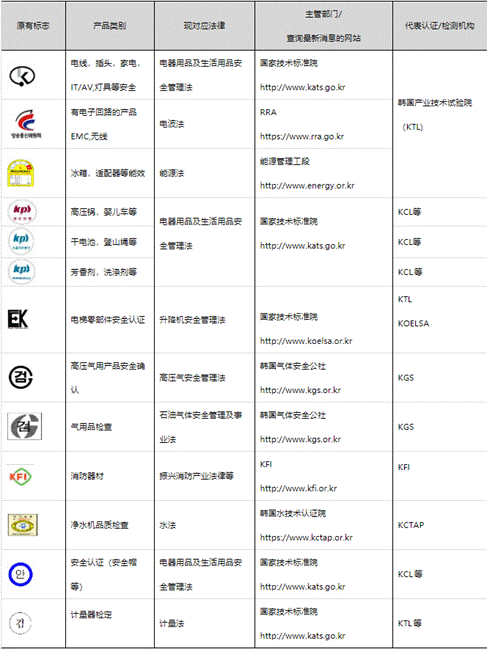 如何判断产品是否需要申请韩国KC认证? 如何判断产品是否需要申请韩国KC认证?