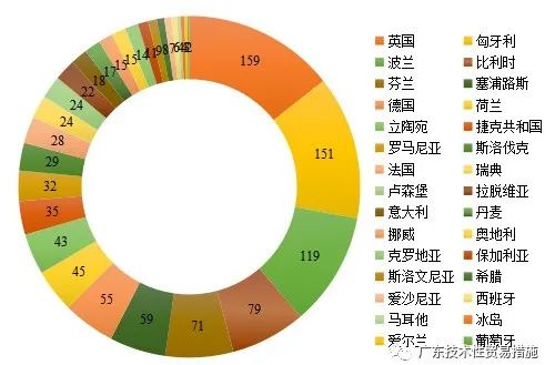 2020年全年TBT通报和欧美召回情况 2020年全年TBT通报和欧美召回情况