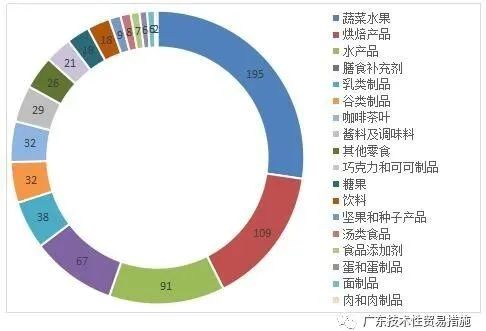 2020年全年TBT通报和欧美召回情况 2020年全年TBT通报和欧美召回情况
