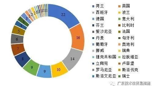 2020年全年TBT通报和欧美召回情况 2020年全年TBT通报和欧美召回情况