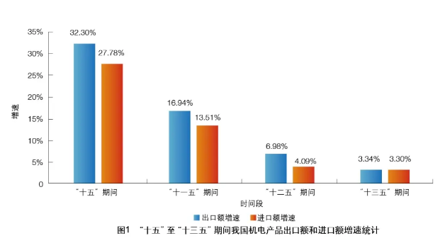 2020年机电外贸形势分析与2021年展望 2020年机电外贸形势分析与2021年展望