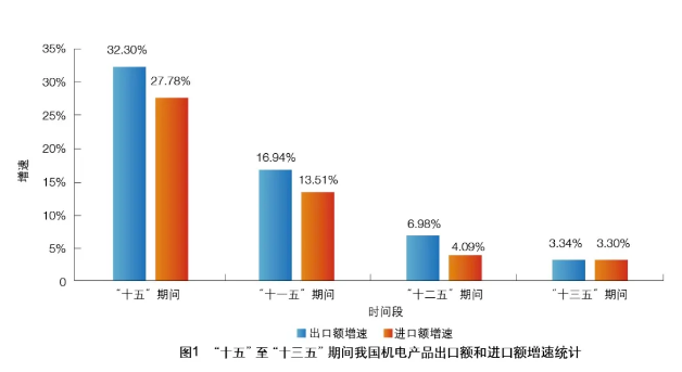 2020年机电外贸形势分析与2021年展望