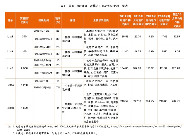 2020年机电外贸形势分析与2021年展望 2020年机电外贸形势分析与2021年展望