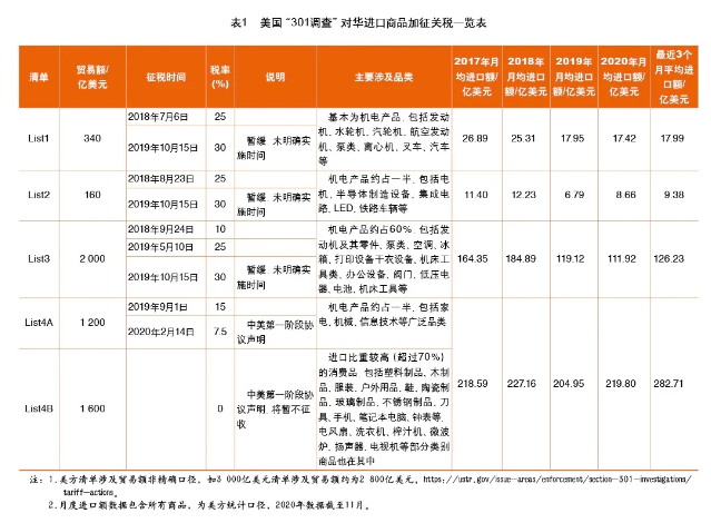 2020年机电外贸形势分析与2021年展望