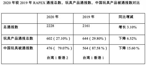 欧盟通报我国玩具产品情况分析及应对措施