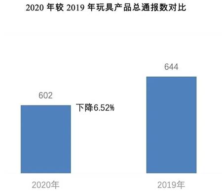 欧盟通报我国玩具产品情况分析及应对措施 欧盟通报我国玩具产品情况分析及应对措施