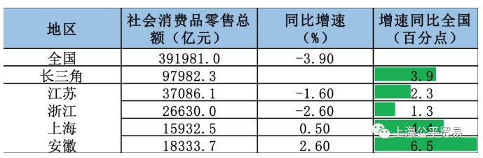 长三角研究:长三角产业及贸易发展态势展望(一) 长三角研究:长三角产业及贸易发展态势展望(一)