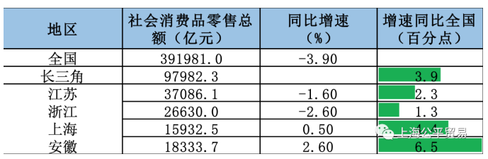 长三角研究：长三角产业及贸易发展态势展望（一）