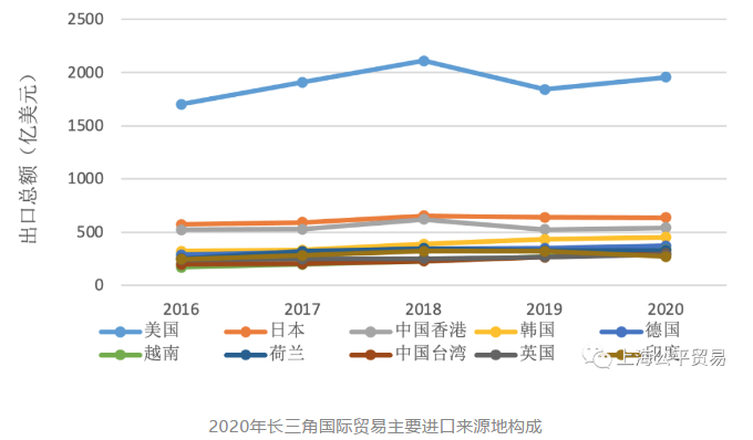 长三角研究:长三角产业及贸易发展态势展望(一) 长三角研究:长三角产业及贸易发展态势展望(一)