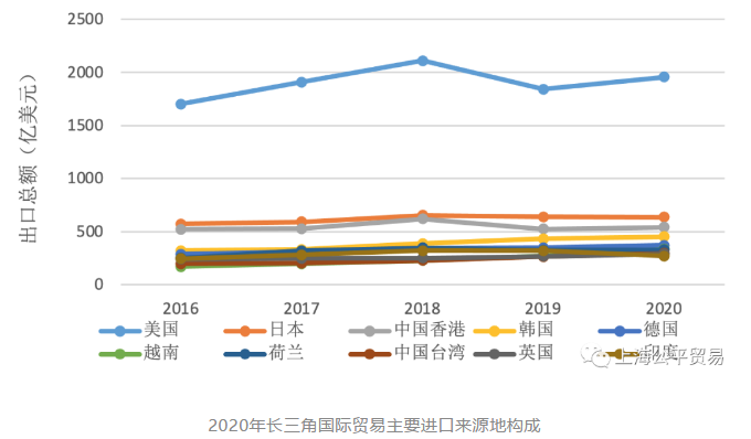 长三角研究：长三角产业及贸易发展态势展望（一）