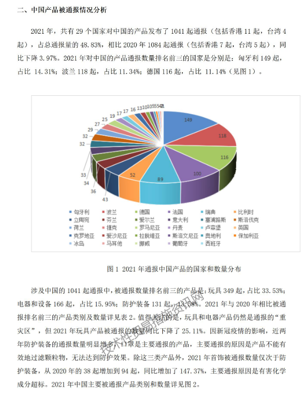 2021年欧盟安全门通报中国产品情况分析及应对措施