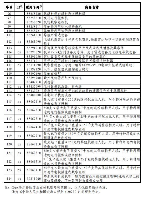 国务院关税税则委员会公布对美加征关税商品第八次排除延期清单
