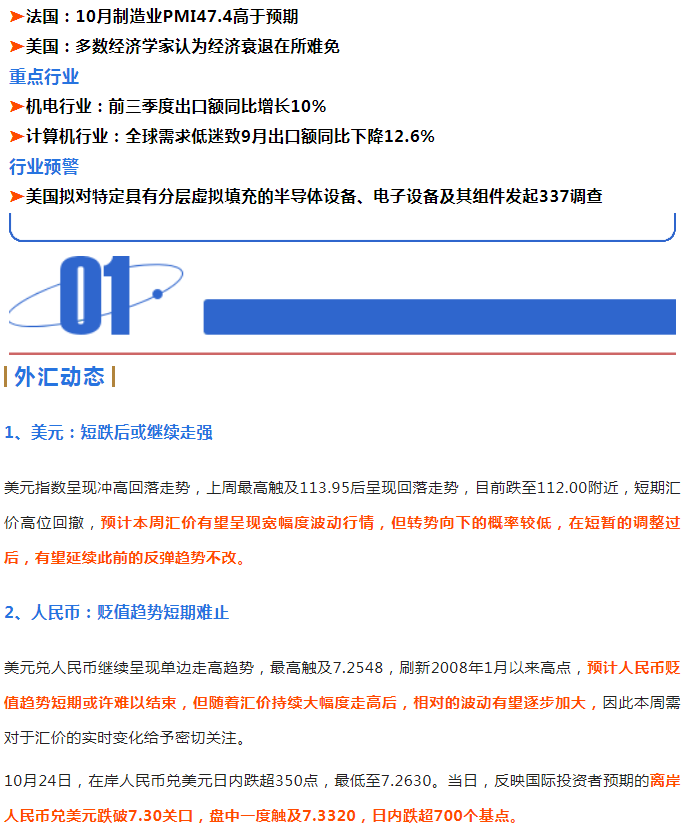 外贸动态10.25 人民币贬势短期难止；前三季度外贸数据出炉；海运成本大降八成；航次大量取消；欧盟通胀升至10.9%；美或衰退