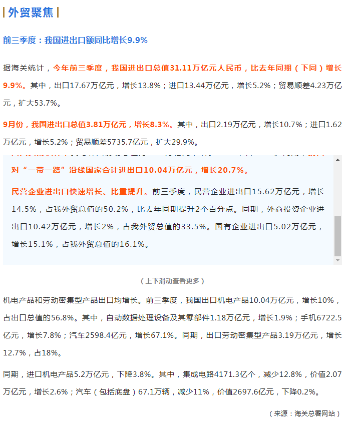外贸动态10.25 人民币贬势短期难止；前三季度外贸数据出炉；海运成本大降八成；航次大量取消；欧盟通胀升至10.9%；美或衰退