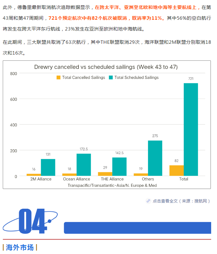 外贸动态10.25 人民币贬势短期难止；前三季度外贸数据出炉；海运成本大降八成；航次大量取消；欧盟通胀升至10.9%；美或衰退