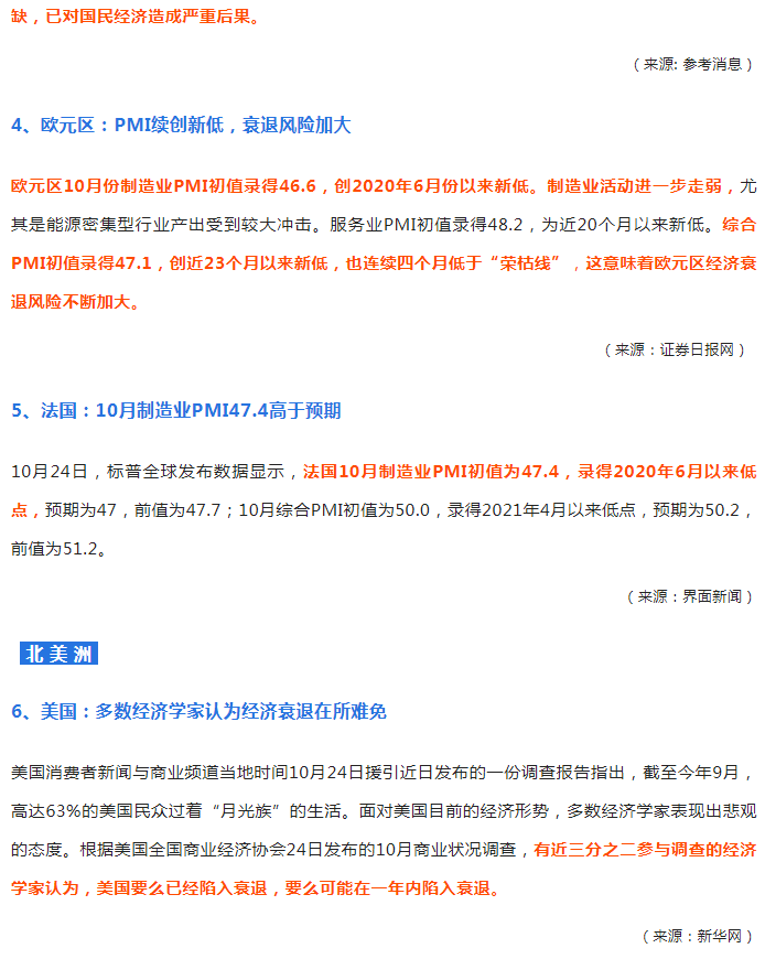 外贸动态10.25 人民币贬势短期难止；前三季度外贸数据出炉；海运成本大降八成；航次大量取消；欧盟通胀升至10.9%；美或衰退
