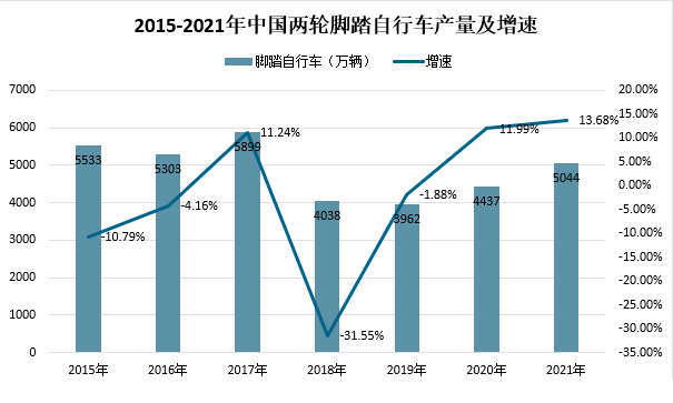 利好中国ebike出口,英国反倾销税下降至16.2%! 利好中国ebike出口,英国反倾销税下降至16.2%!