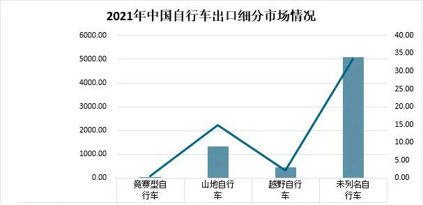 利好中国ebike出口,英国反倾销税下降至16.2%! 利好中国ebike出口,英国反倾销税下降至16.2%!