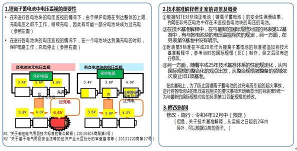 日本发布电池修订法 日本发布电池修订法