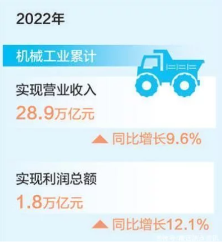 机械工业实现平稳增长 机械工业实现平稳增长