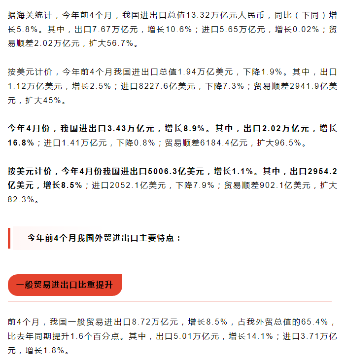 前4月外贸数据出炉！对这些国家的进出口增长最快