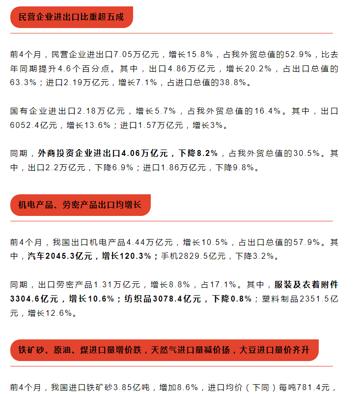 前4月外贸数据出炉！对这些国家的进出口增长最快