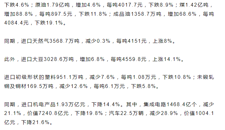 前4月外贸数据出炉！对这些国家的进出口增长最快