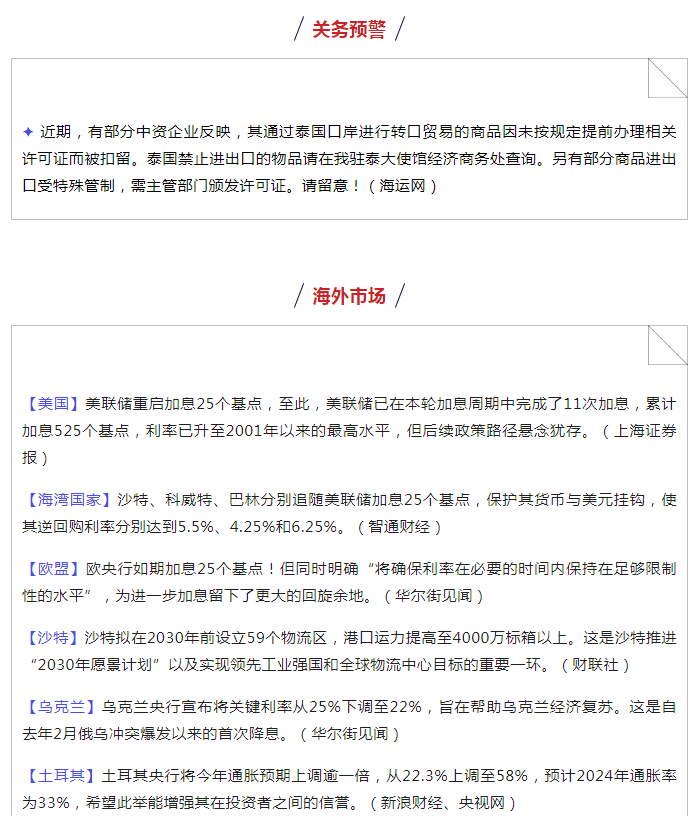 外贸动态7.28 | 人民币首超美元；上海到美国海运费再涨；泰口岸转口贸易货物被扣；欧美再加息25个点，海湾国家跟随加息