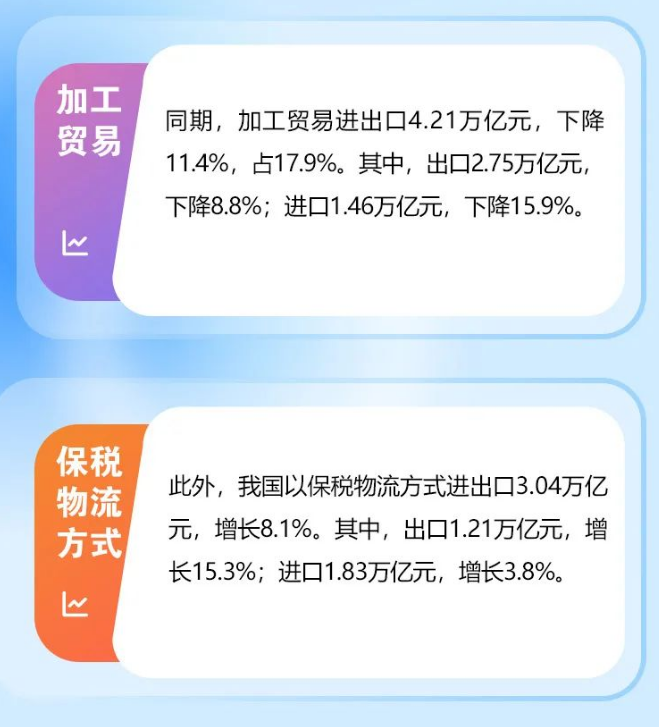 前7个月我国外贸进出口额增长0.4%