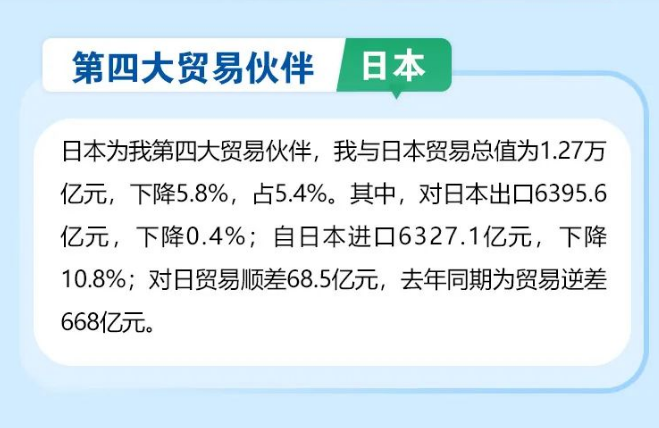 前7个月我国外贸进出口额增长0.4%