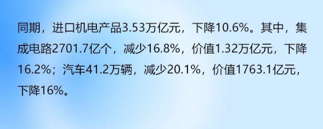 前7个月我国外贸进出口额增长0.4%