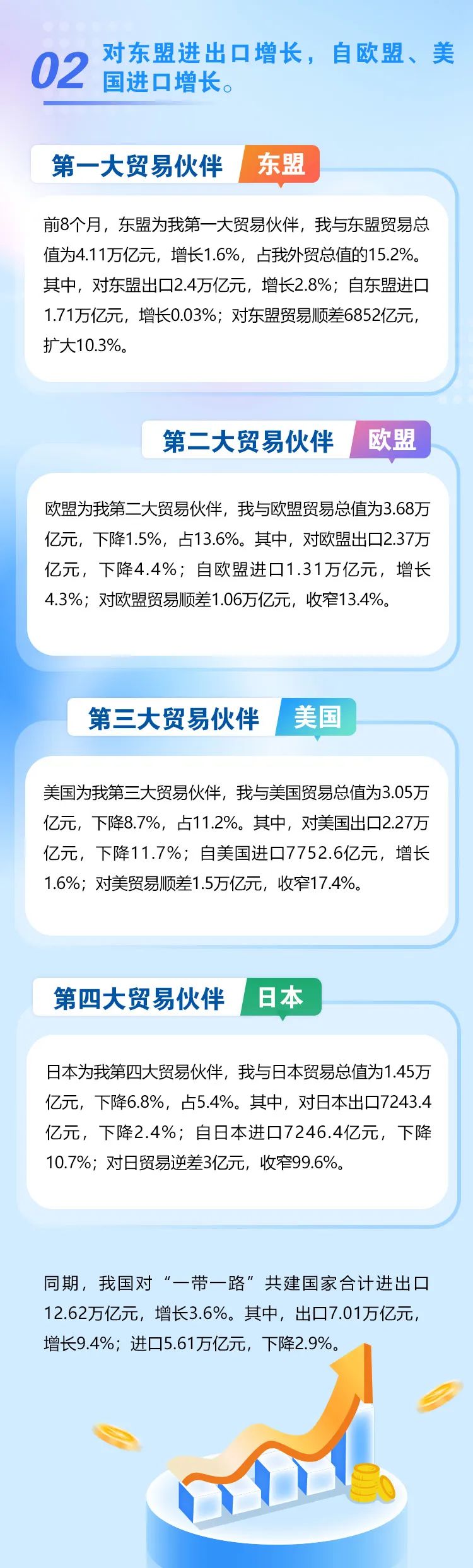前8个月进出口基本持平 8月份进出口环比增3.9%