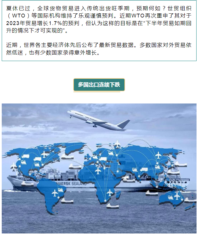 前8月，他们的进出口表现如何？世界各主要经济体最新贸易数据来了