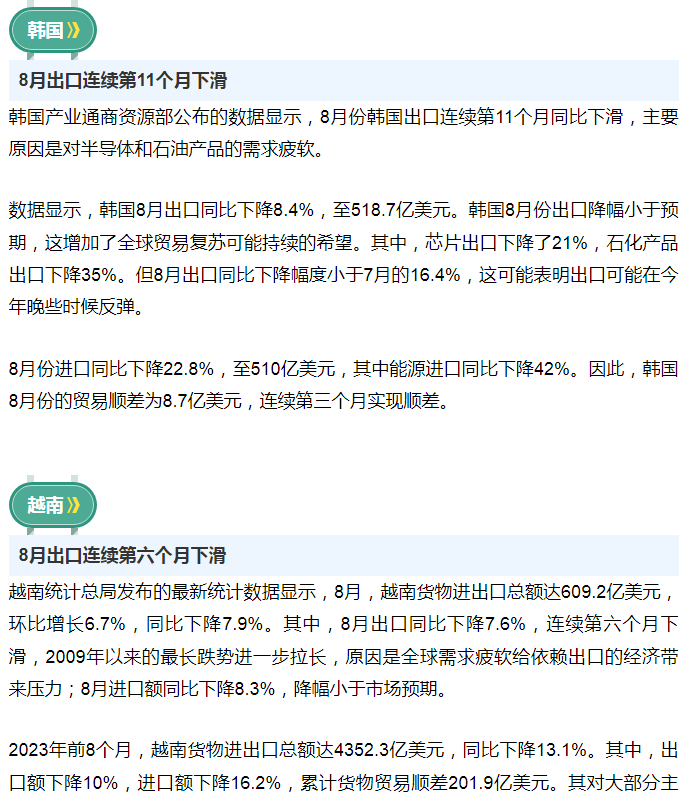 前8月，他们的进出口表现如何？世界各主要经济体最新贸易数据来了
