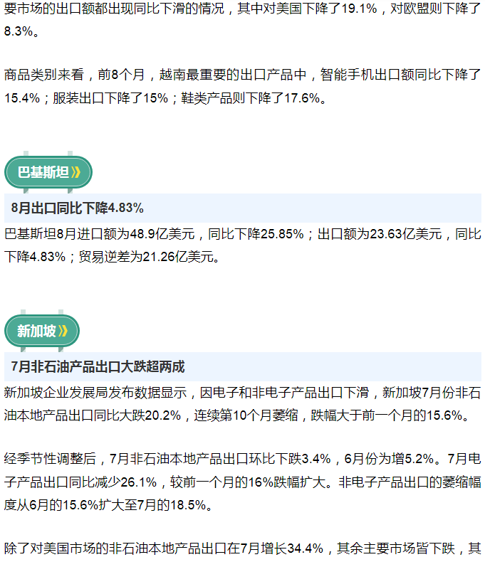 前8月，他们的进出口表现如何？世界各主要经济体最新贸易数据来了