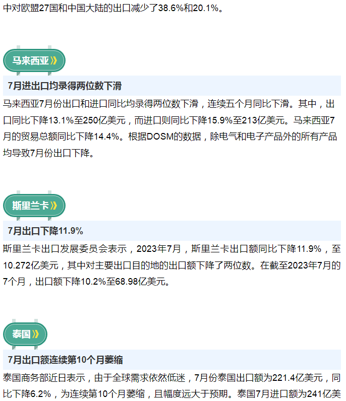 前8月，他们的进出口表现如何？世界各主要经济体最新贸易数据来了