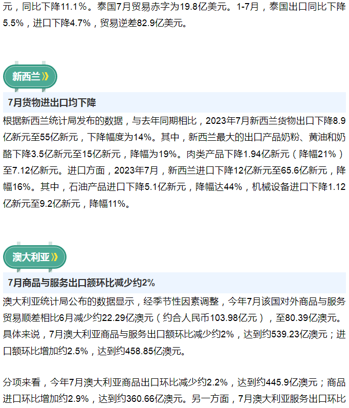 前8月，他们的进出口表现如何？世界各主要经济体最新贸易数据来了