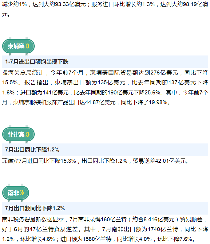 前8月，他们的进出口表现如何？世界各主要经济体最新贸易数据来了