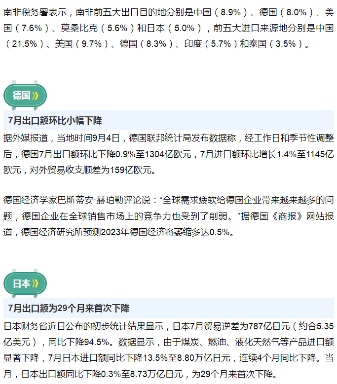 前8月，他们的进出口表现如何？世界各主要经济体最新贸易数据来了