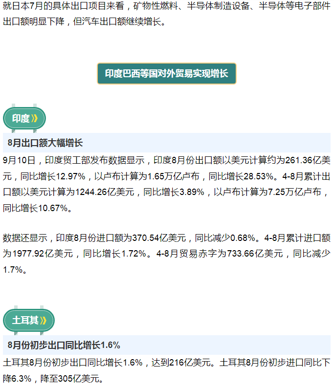 前8月，他们的进出口表现如何？世界各主要经济体最新贸易数据来了