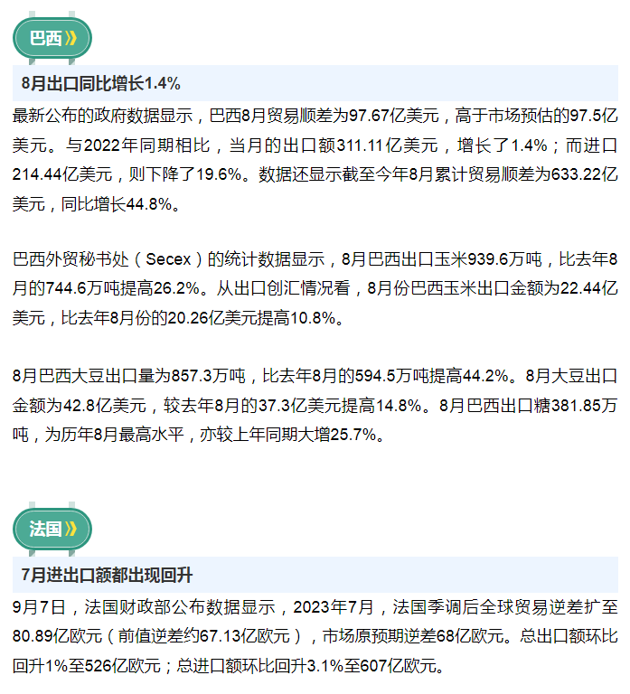 前8月，他们的进出口表现如何？世界各主要经济体最新贸易数据来了