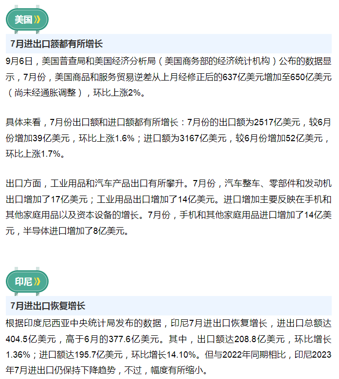 前8月，他们的进出口表现如何？世界各主要经济体最新贸易数据来了