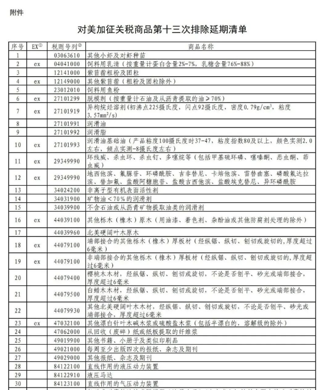 最新！1月1日起，对这95项美国商品继续不加征关税