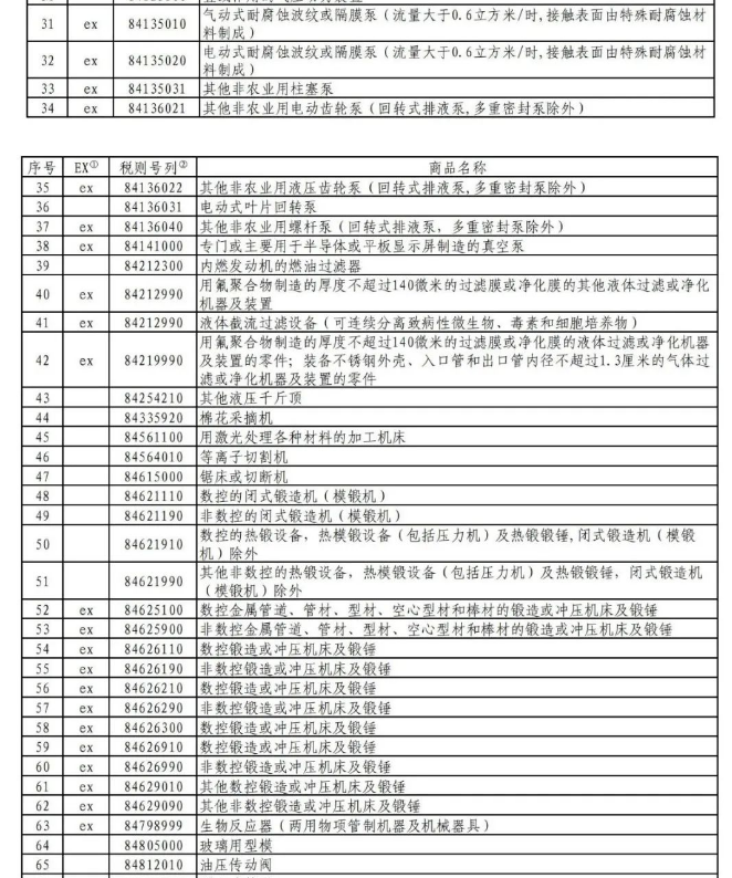 最新！1月1日起，对这95项美国商品继续不加征关税