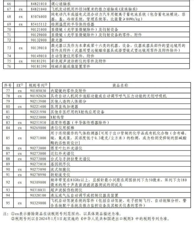 最新！1月1日起，对这95项美国商品继续不加征关税