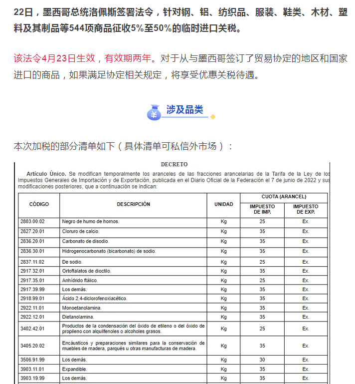 墨西哥征收关税清单来了，大批中国制造中枪