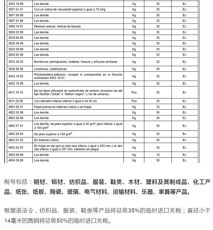 墨西哥征收关税清单来了，大批中国制造中枪