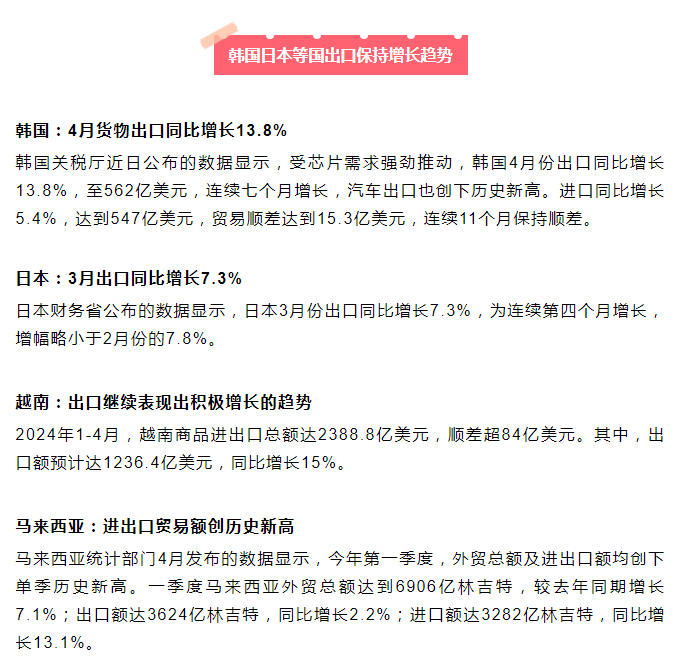 日本、韩国、越南、巴西、印尼、土耳其等多国公布近期外贸情况！