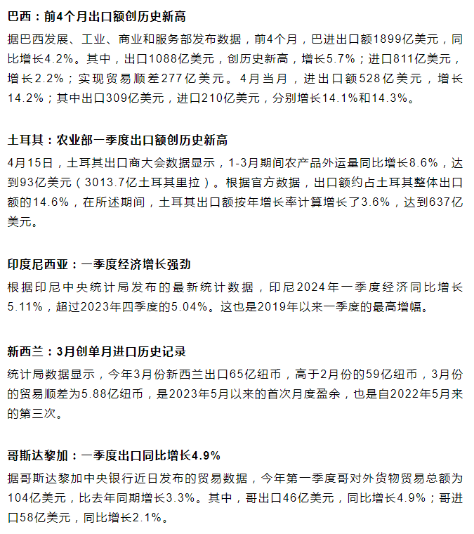 日本、韩国、越南、巴西、印尼、土耳其等多国公布近期外贸情况！